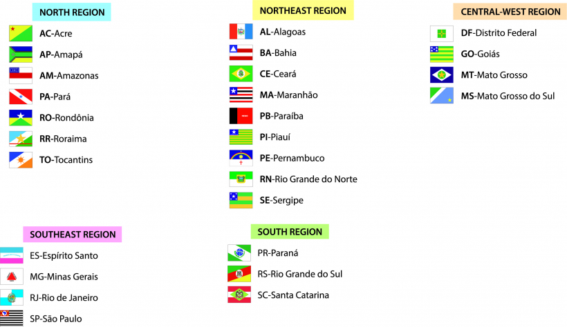 As bandeiras dos estados do Brasil